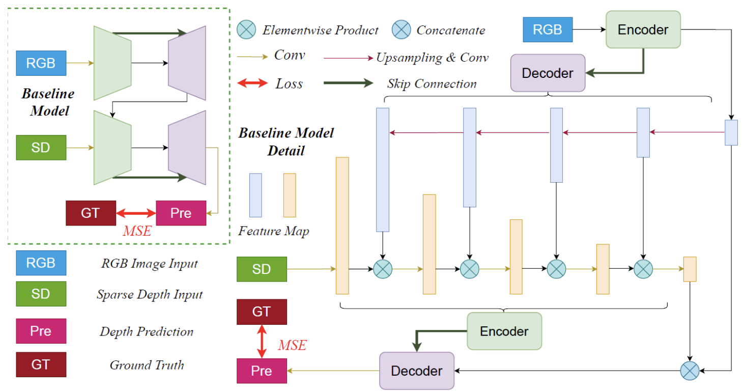 Sparse-to-Dense Depth Completion Revisited: Sampling Strategy and Graph Construction