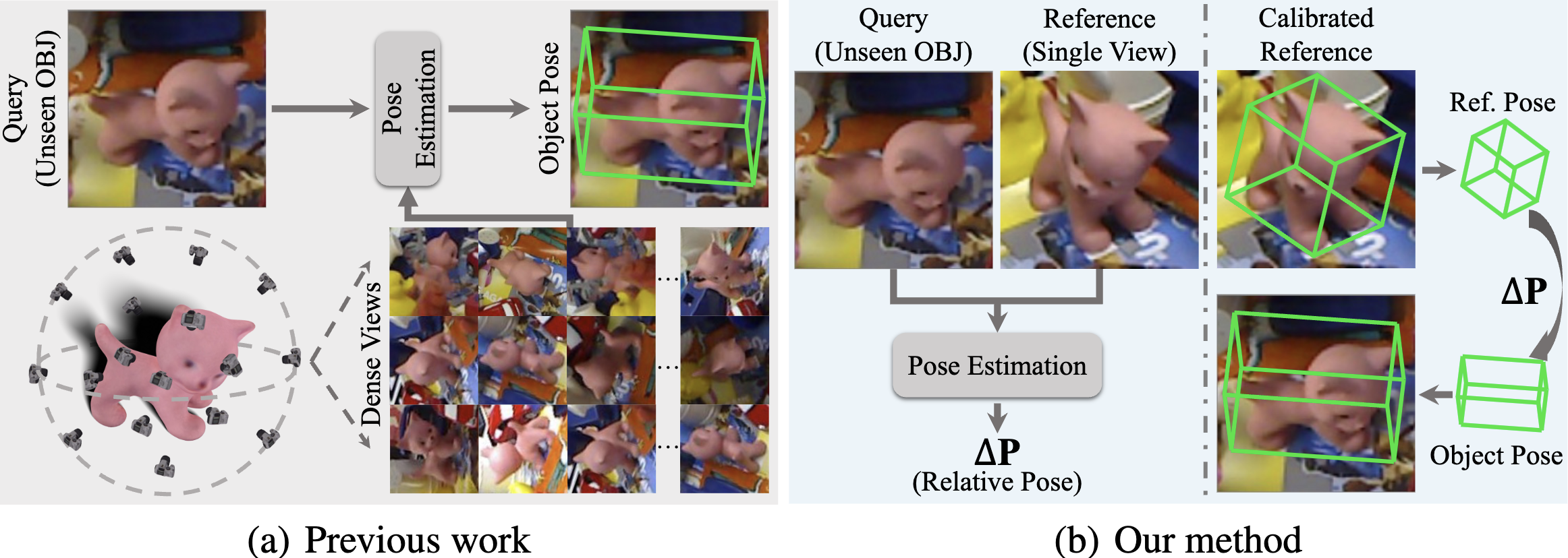 3D-Aware Hypothesis & Verification for Generalizable Relative Object Pose Estimation