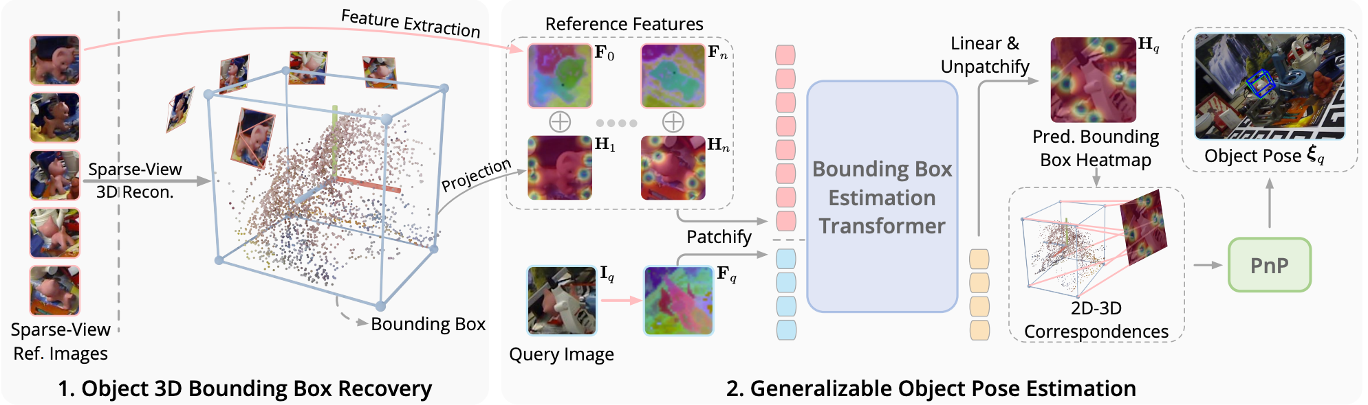 BoxDreamer: Dreaming Box Corners for Generalizable Object Pose Estimation